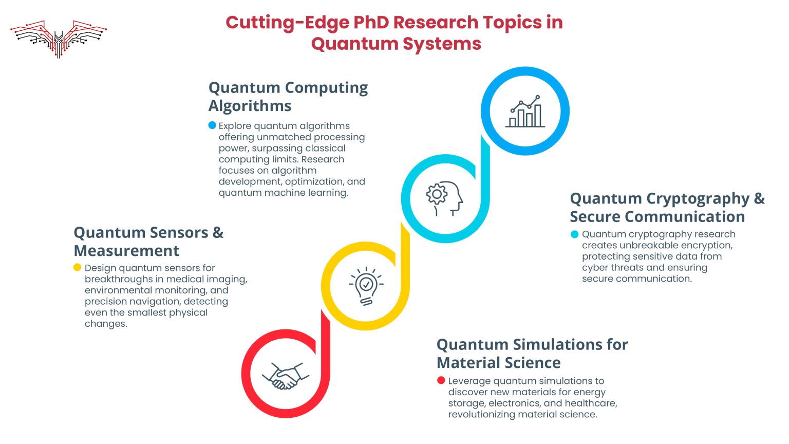 PhD Research Topics in Quantum Systems